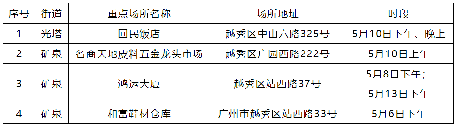 「番禺疫情最新情况」〃番禺市最新疫情动态-第1张图片