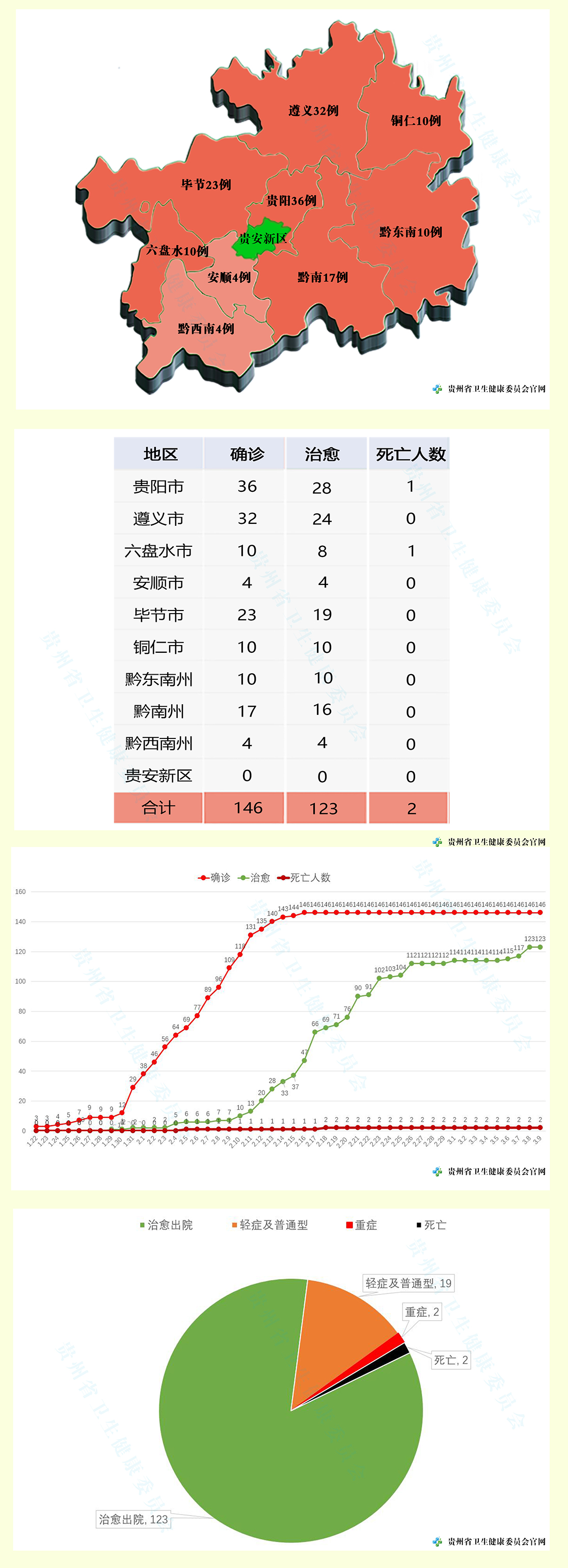 【山东今天疫情最新消息/山东今天疫情最新消息确诊人数】-第2张图片