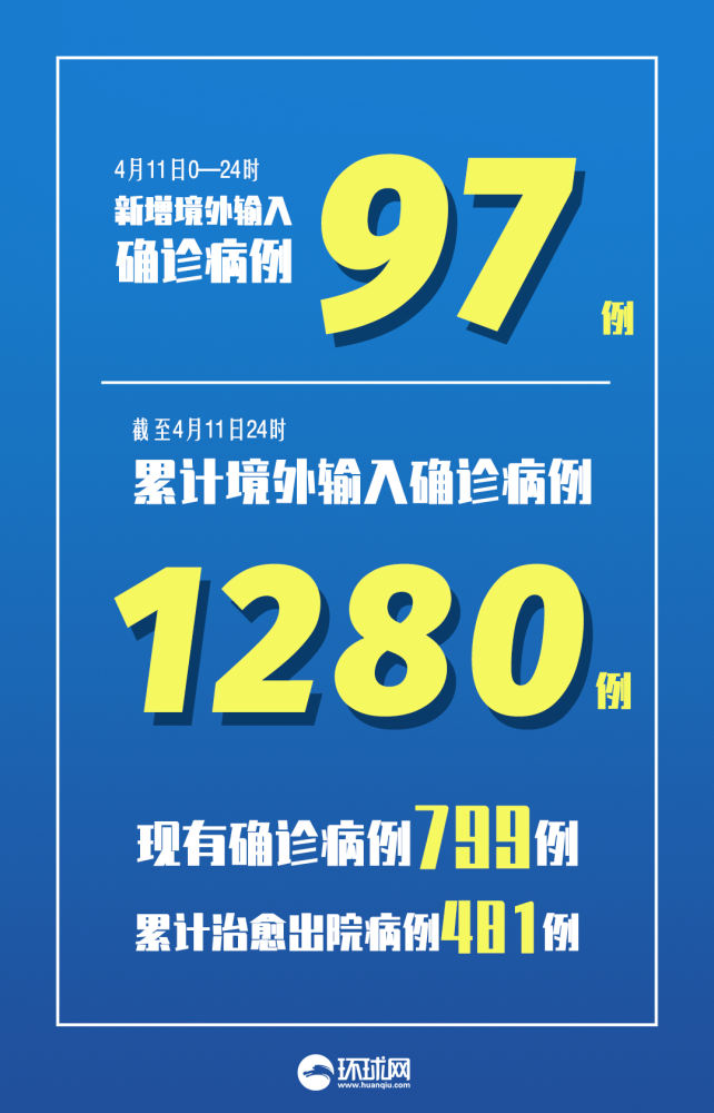 31省区市新增本土确诊43例.31省区市新增本土确诊42例-第1张图片