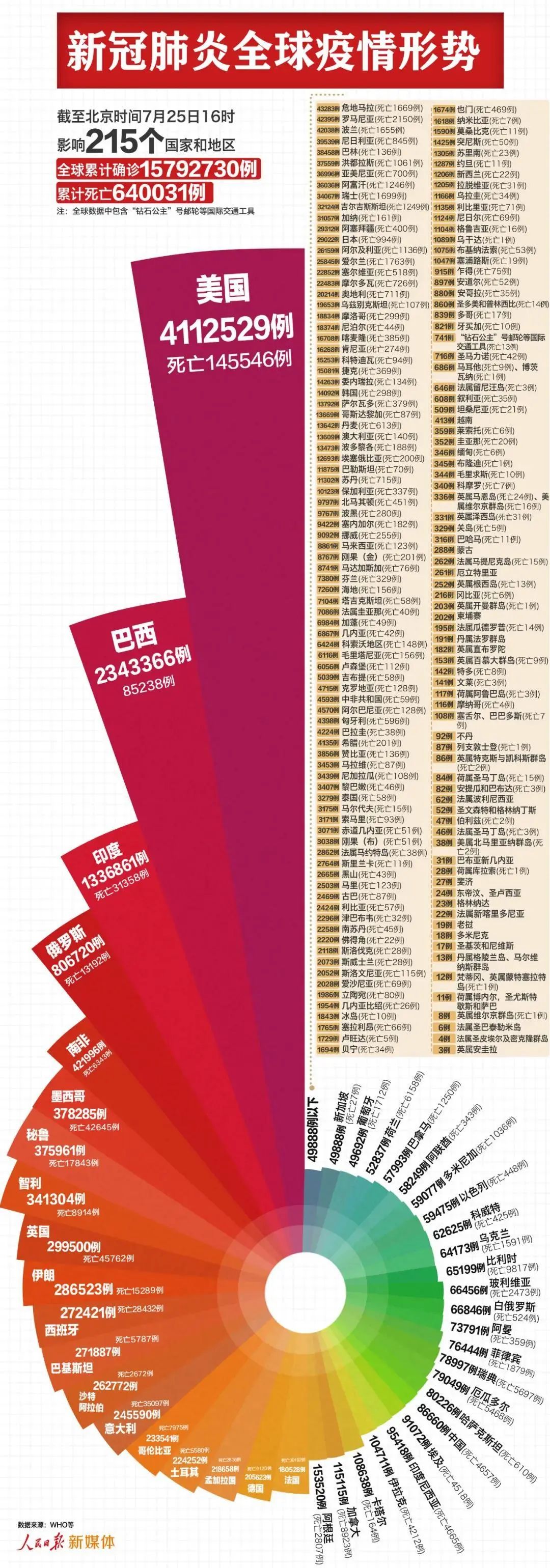 31省新增本土35例〃31省新增本土5例9-第2张图片
