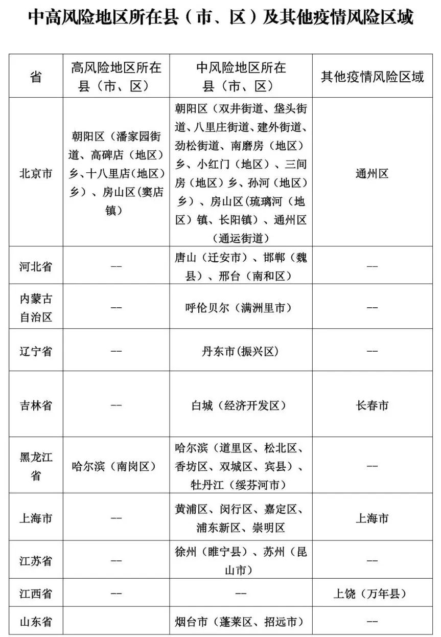 31省新增12本土确诊〃31省新增本土确诊23例-第1张图片