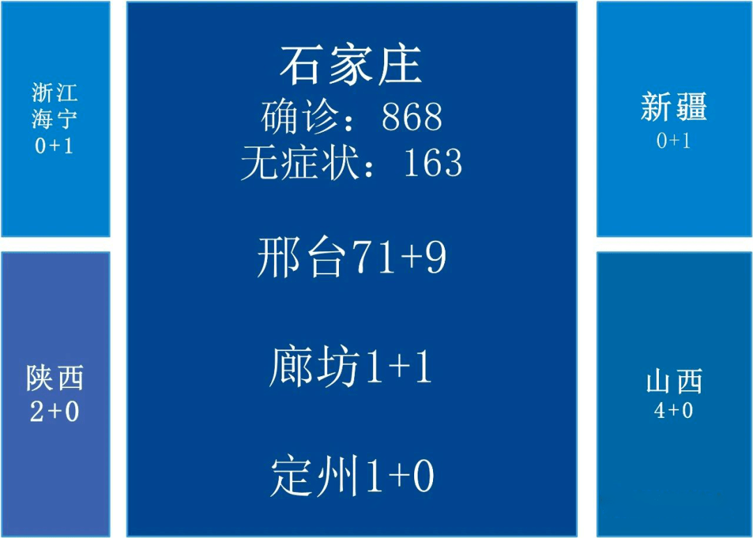 成都疫情最新中风险︰(成都疫情最新中风险地区名单)-第1张图片