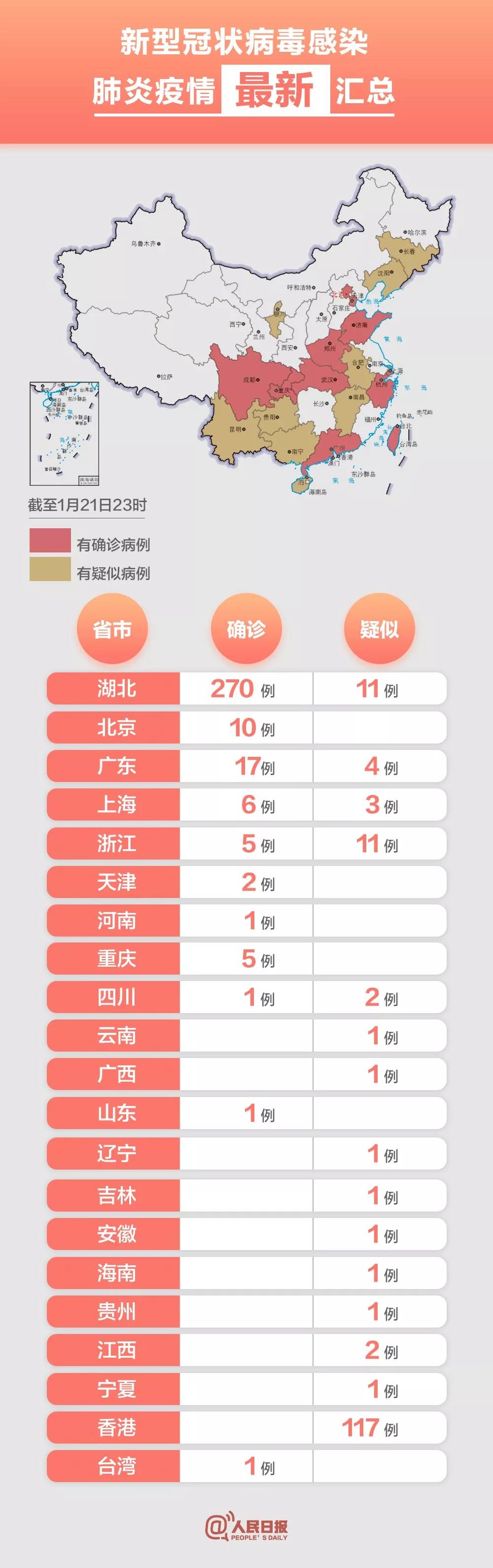 「31省份新增确诊12例」〃31省份新增确诊病例11例-第2张图片