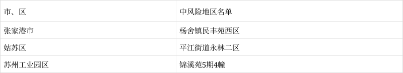 苏州疫情.苏州疫情最新通报-第1张图片