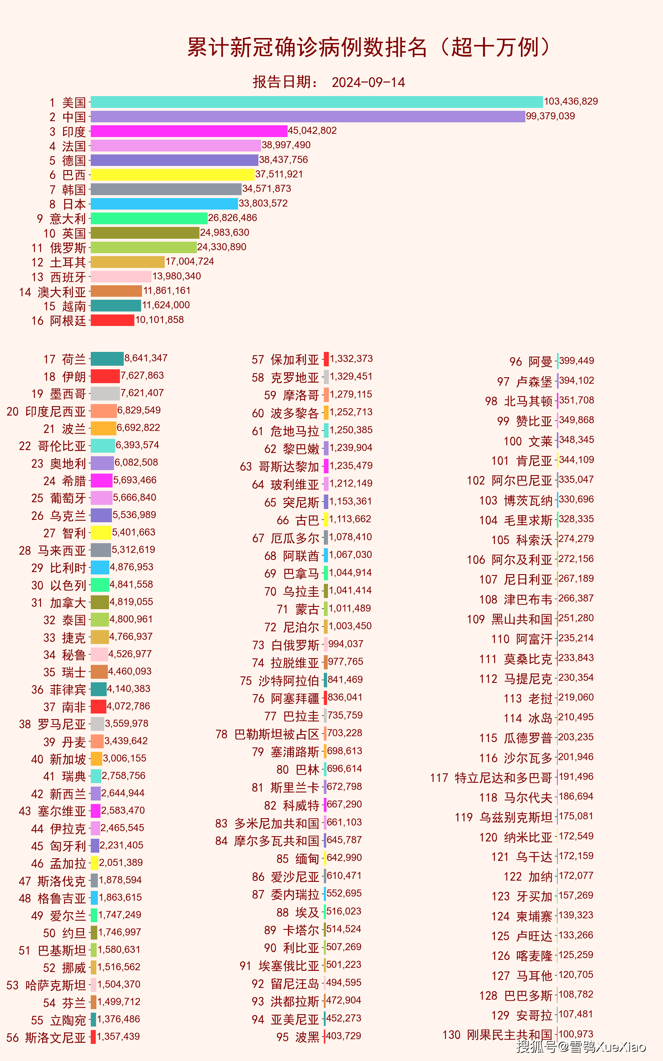 “全国疫情实时更新数世界” 全国疫情及世界疫情？-第2张图片
