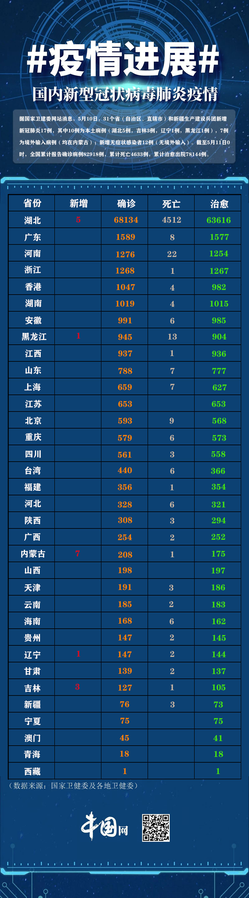 河南确诊为何仍在增加-河南这次疫情怎么这么多-第1张图片