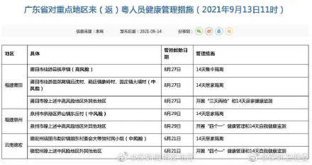 「广东增本土确诊7例	、无症状20例」〃广东新增2例本土确诊和8例无症状感染者-第1张图片