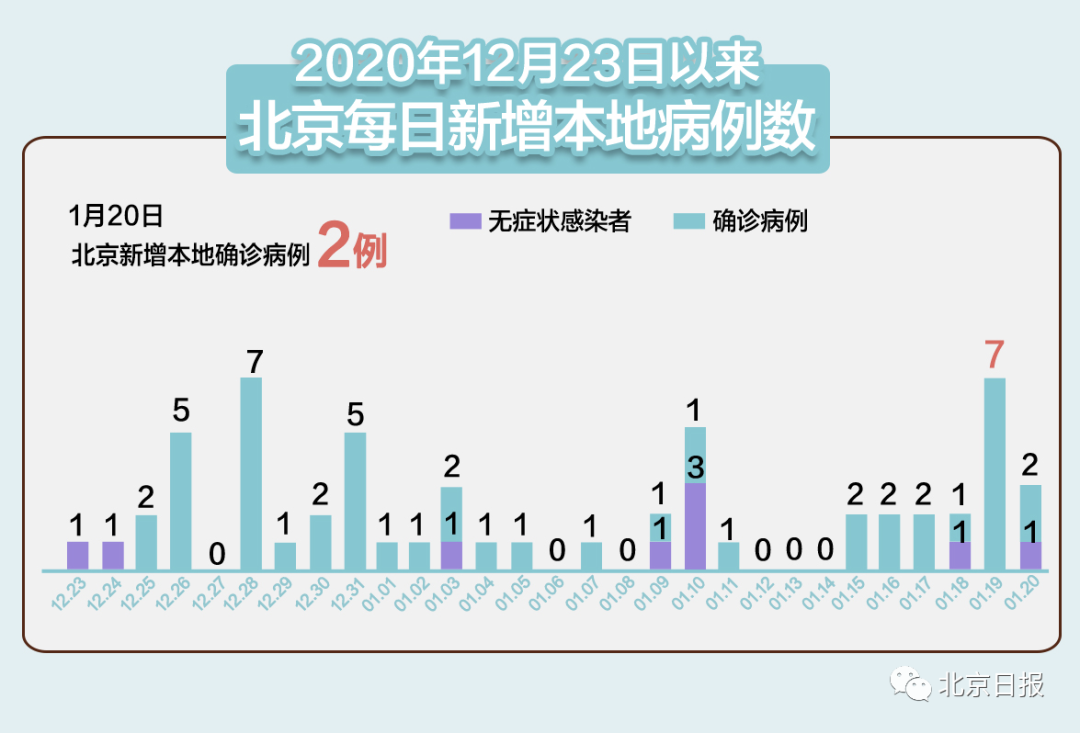 “31省区市新增确诊病例8例” 31省区市新增确诊病例82例？-第1张图片