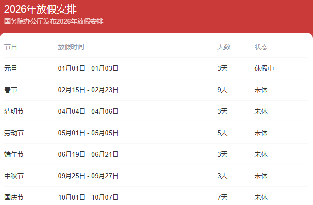 【2022年端午节高速免费几天/2021年端午节高速费免费吗】-第3张图片
