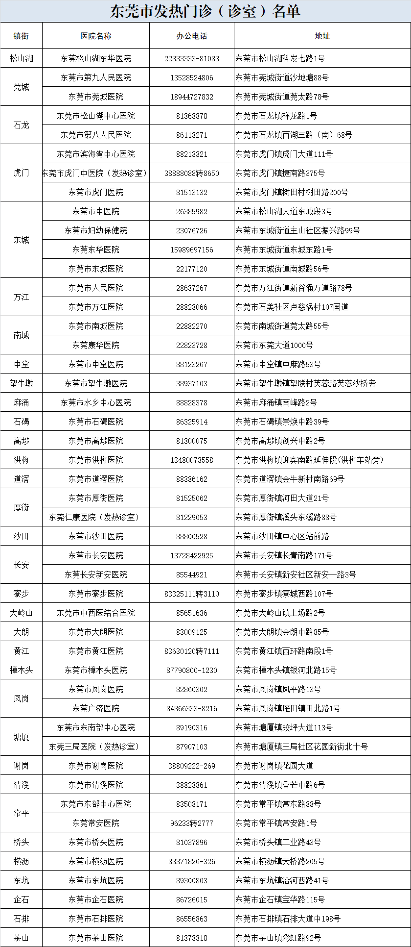 31省新增本土确诊40例〃31省新增确诊30例其中本土8例-第1张图片