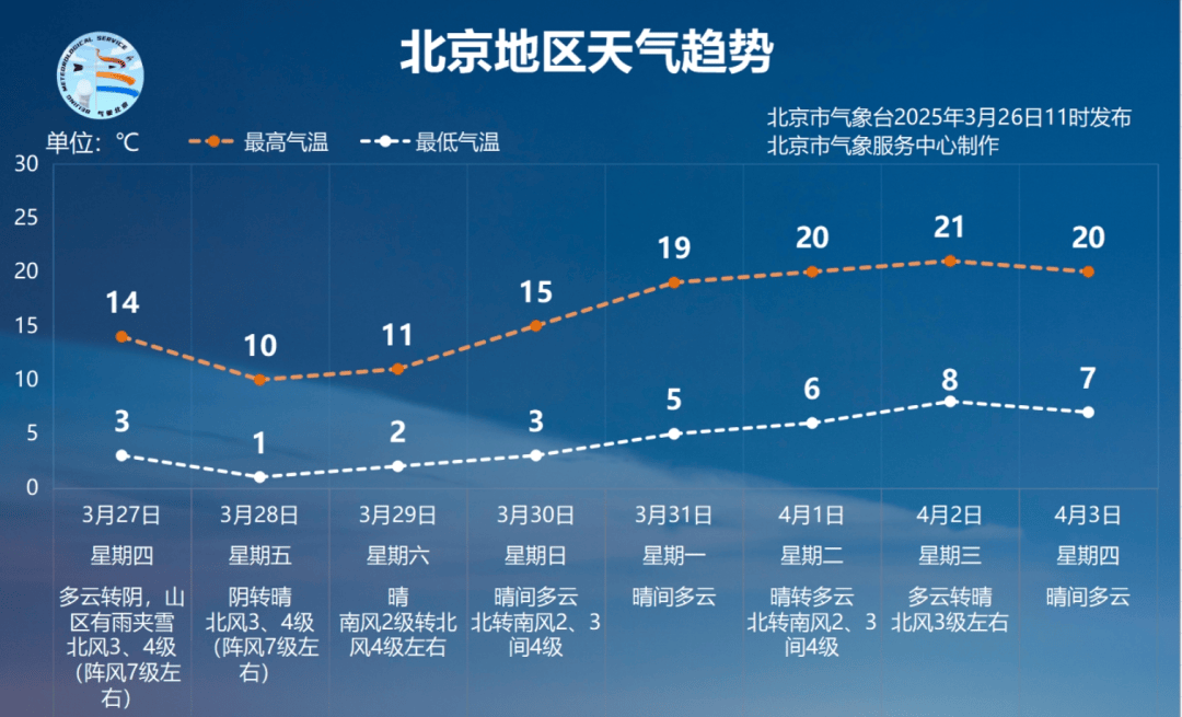 “北京疫情最新消息情况” 北京疫情最新情况官方数据？-第2张图片
