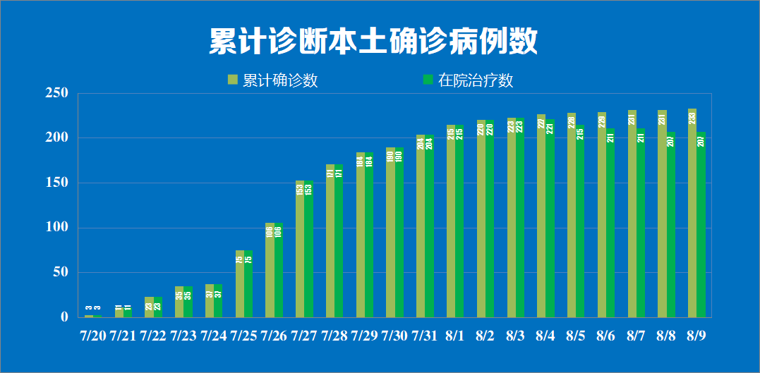 江苏新增4例本土无症状.江苏新增4例本土无症状病例-第2张图片
