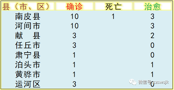 河北新增确诊病例〃河北新增确诊病例行动轨迹-第2张图片