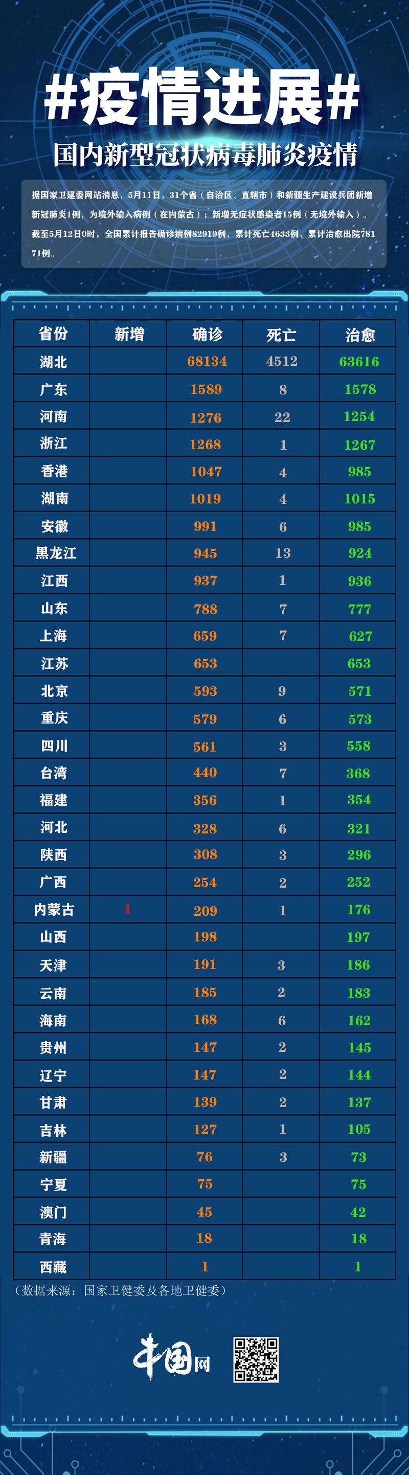 “31省区市新增11例境外输入病例	” 31省区市新增12例境外输入病例？-第1张图片