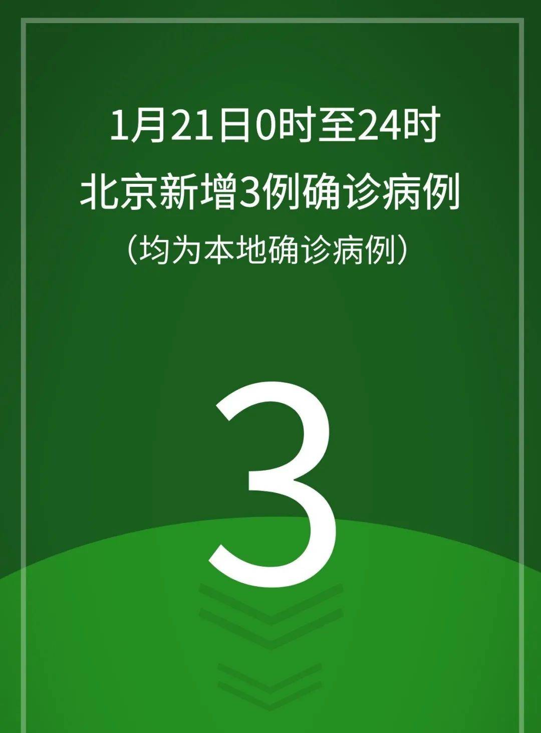北京今日新增本土感染者1例-北京今日新增本地确诊病例31例-第3张图片