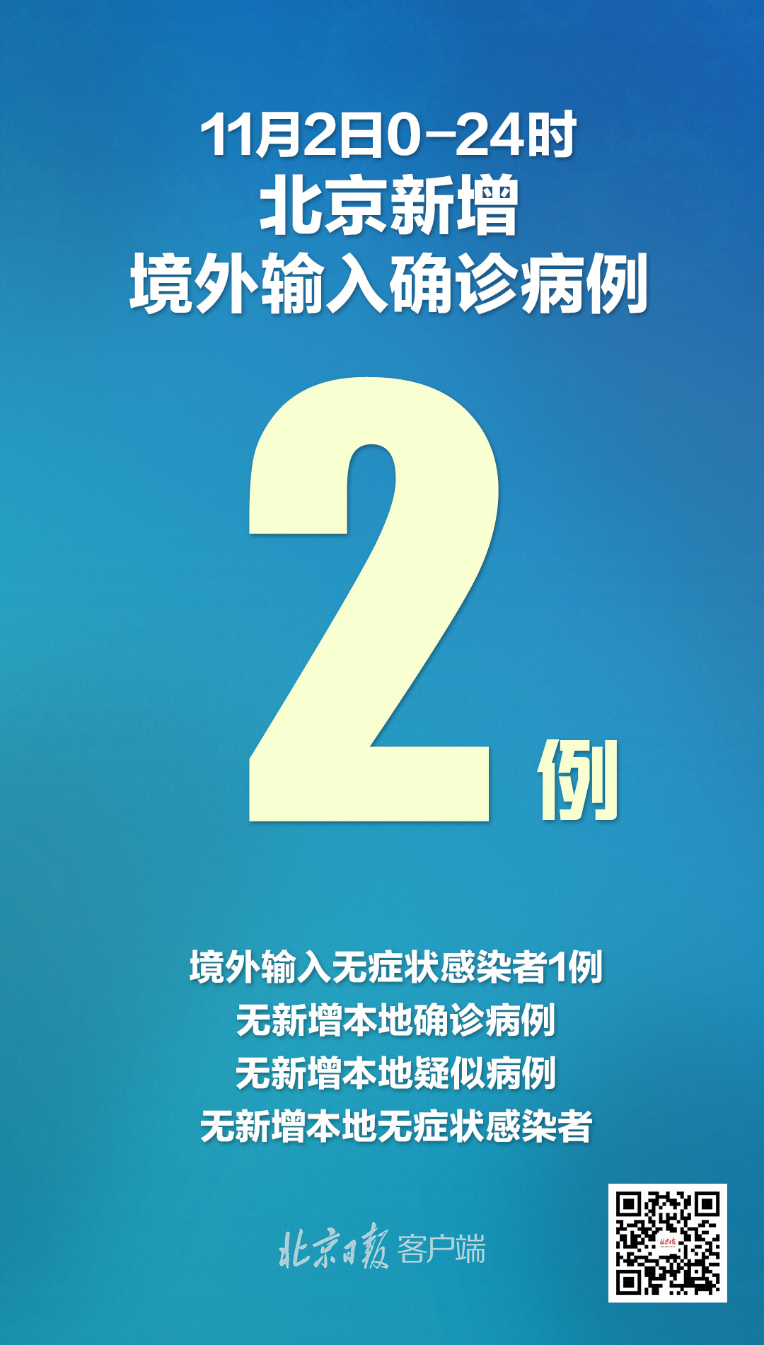 北京有感染者出现症状仍外出〃北京新增1例确诊还能去旅游吗-第2张图片
