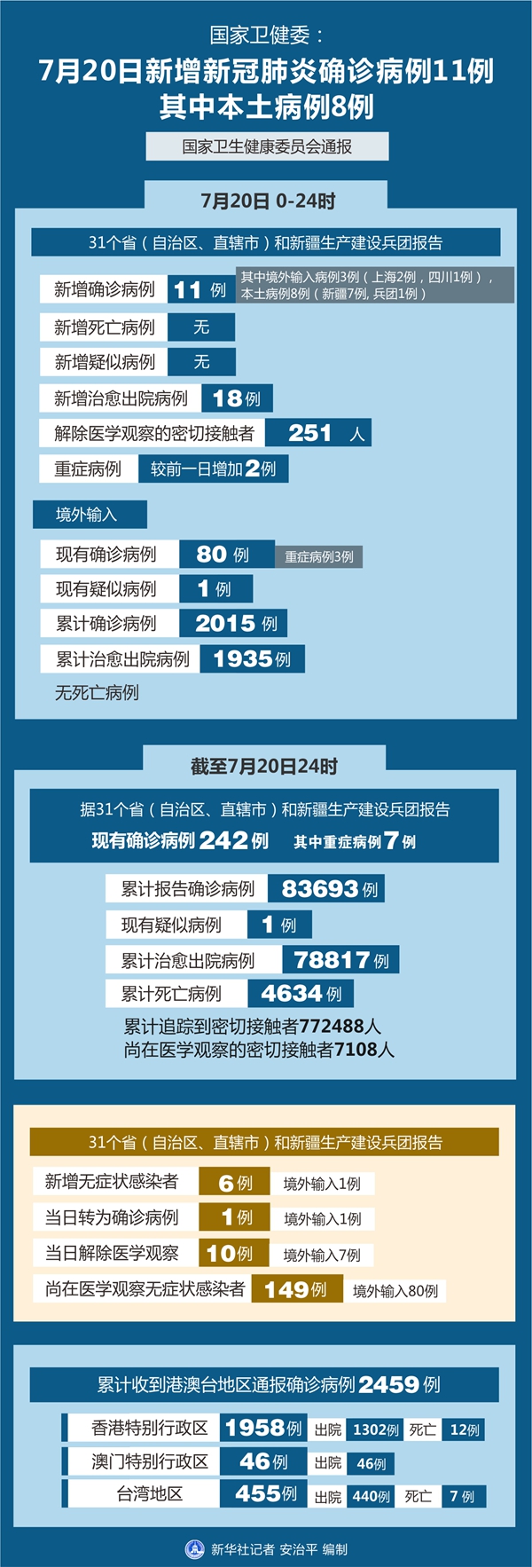 上海新增本土确诊24例-上海新增21例-第1张图片