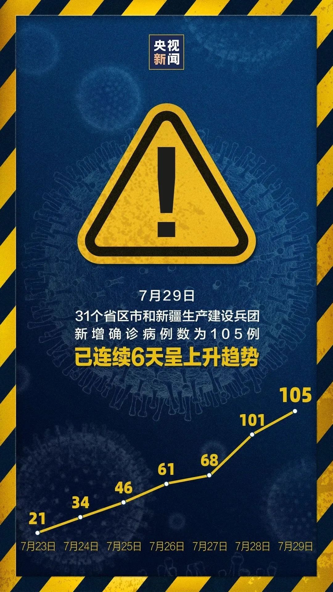 “北京为什么突然新增	” 北京为什么又增加一例？-第1张图片