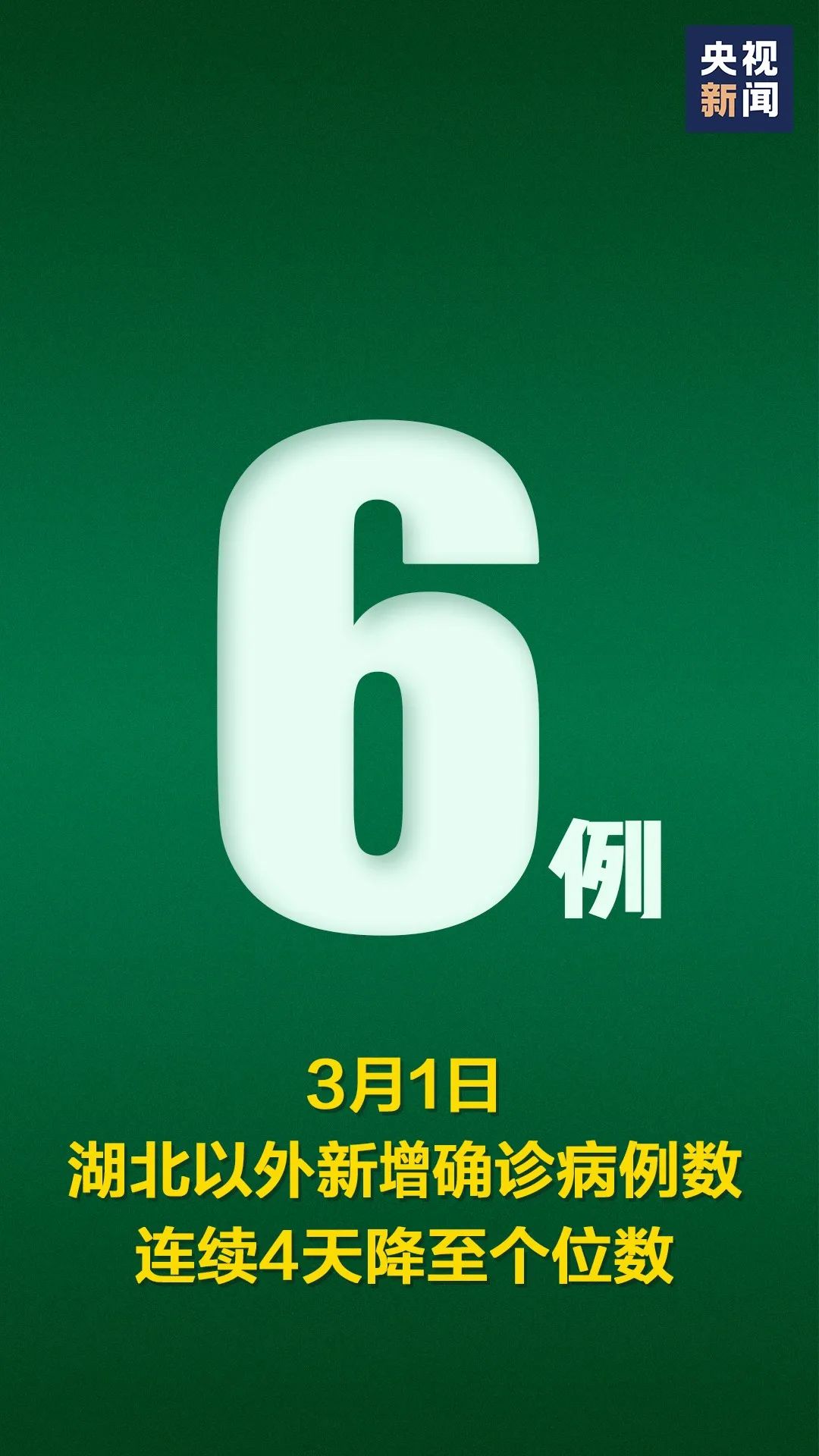 31省新增确诊3例-31省新增确诊3例mplom9o-第1张图片