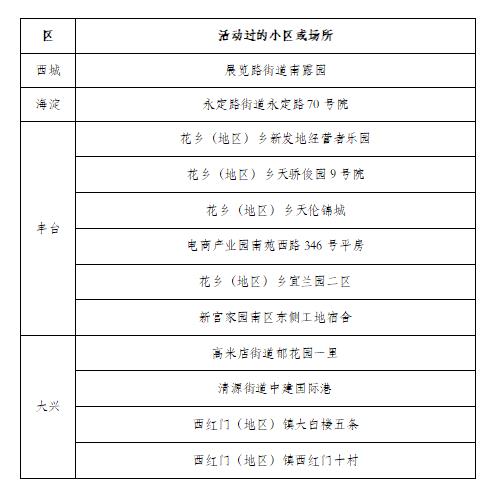 “北京疫情最新报告	” 北京疫情最新报告今天？-第2张图片