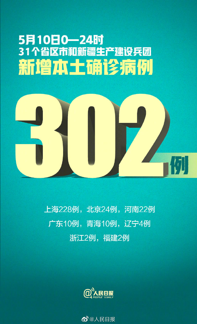 “广西新增5例本土确诊病例” 广西新增本土确诊1例？-第2张图片