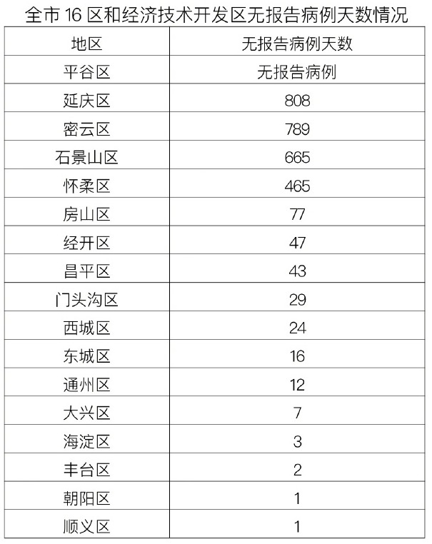 “广州昨日新增10例本土确诊	” 广州昨日新增病例轨迹？-第1张图片