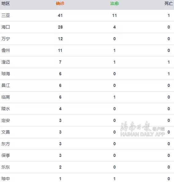 31省区市新增31例确诊︰(31省区市新增确诊病例62例)-第1张图片