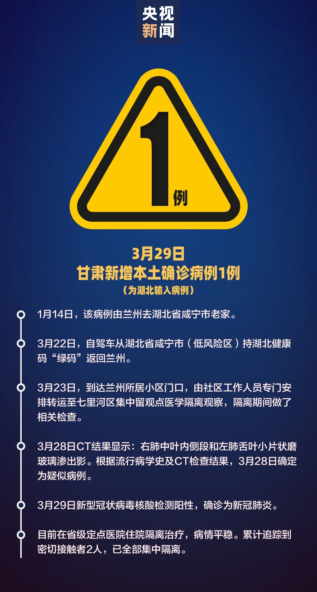 “营口市公布新增确诊病例流调排查情况” 营口新增确诊详细行动轨迹？-第3张图片