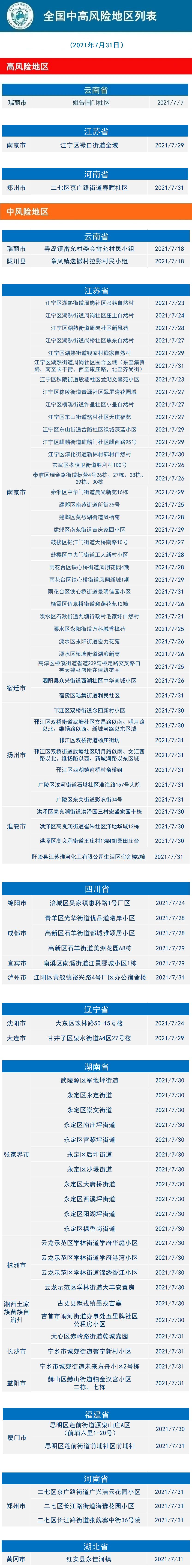 “疫情风险等级查询” 疫惰风险等级查询？-第2张图片