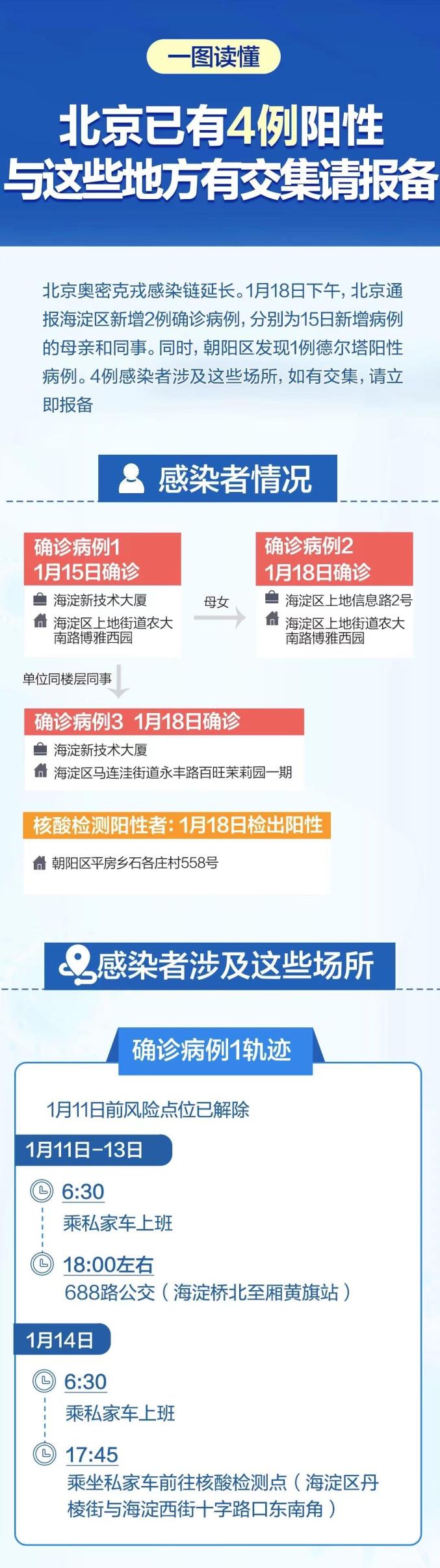 “本轮疫情近期有望收尾” 本轮疫情预计？-第3张图片