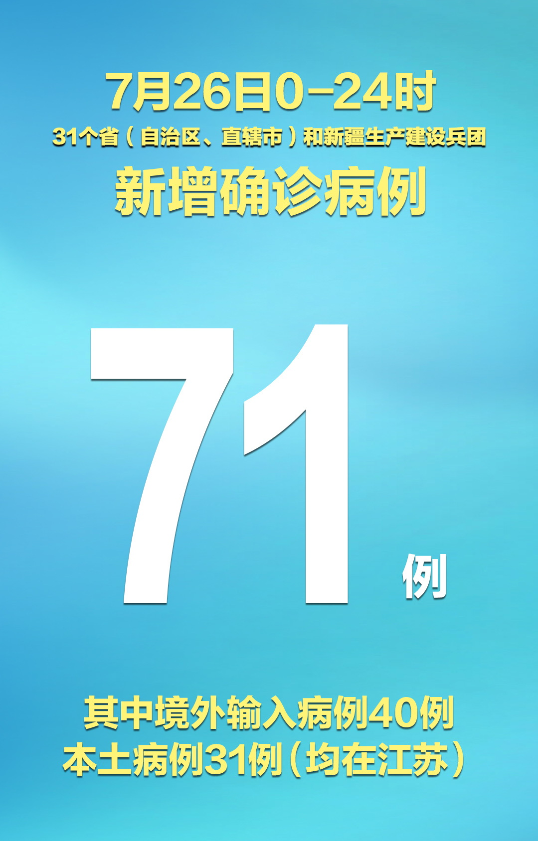 31省区市新增本土确诊24例.31省区市 新增本土确诊24例-第1张图片