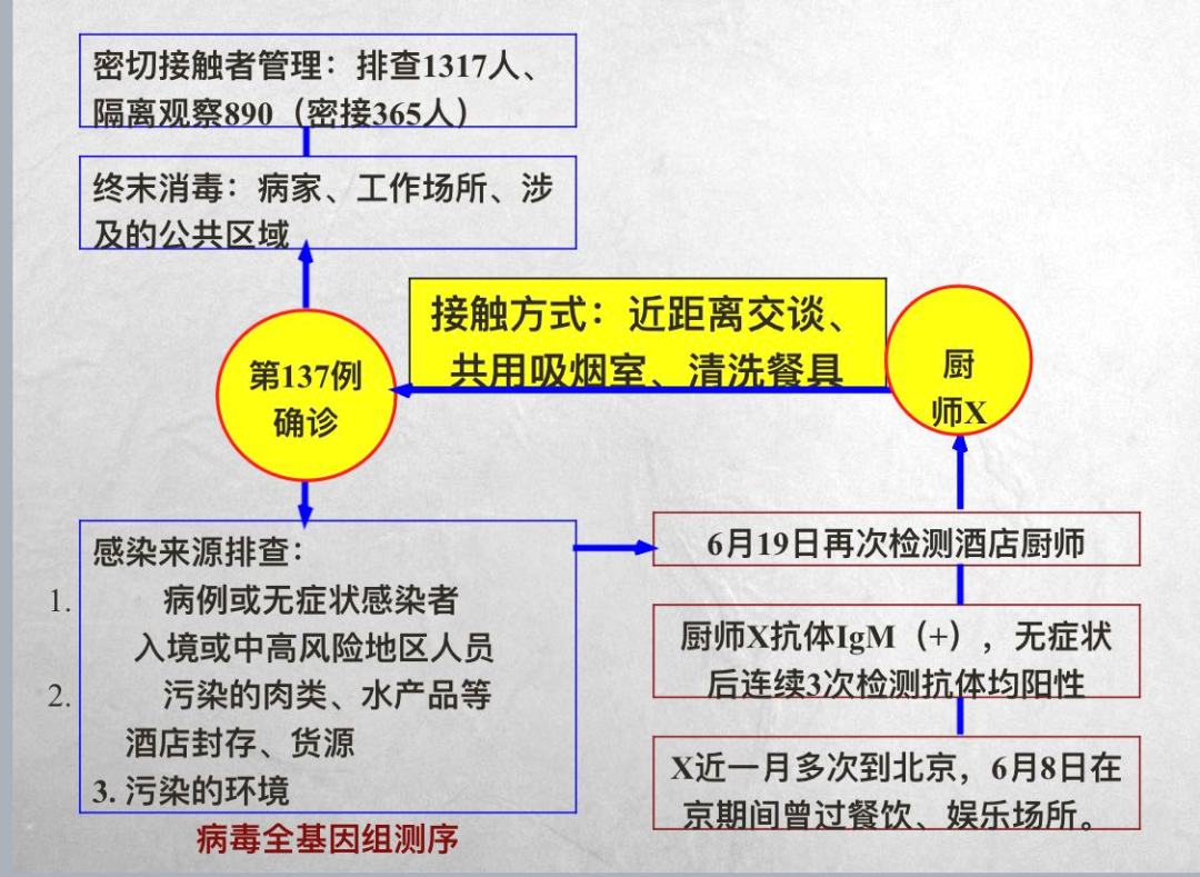 “天津最新传染病疫情	” 天津最新传染疫情更新？-第2张图片