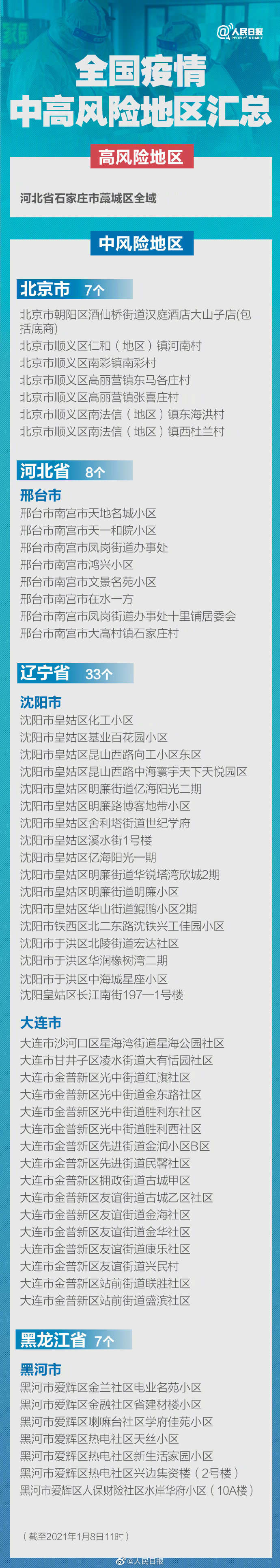 “中高风险地区怎么界定	” 中高风险是怎么界定的？-第1张图片