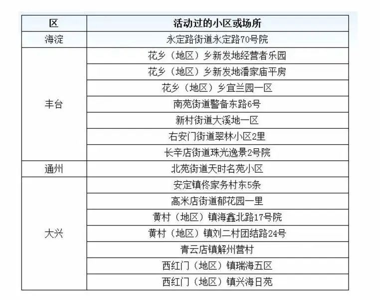 31省区市新增确诊32例〃31省区市新增确诊2-第2张图片