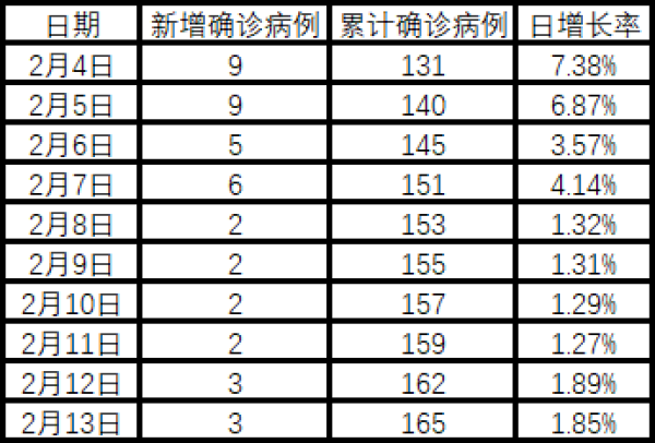 【浙江疫情现5个特点/浙江的疫情怎么样哪几个地区比较严重】-第3张图片