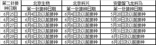 阳过的保定现在怎样了〃保定阳性新冠疫情最新消息-第2张图片