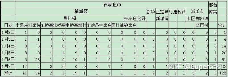 河北新增本土8例︰(河北新增82例本土病例)-第1张图片