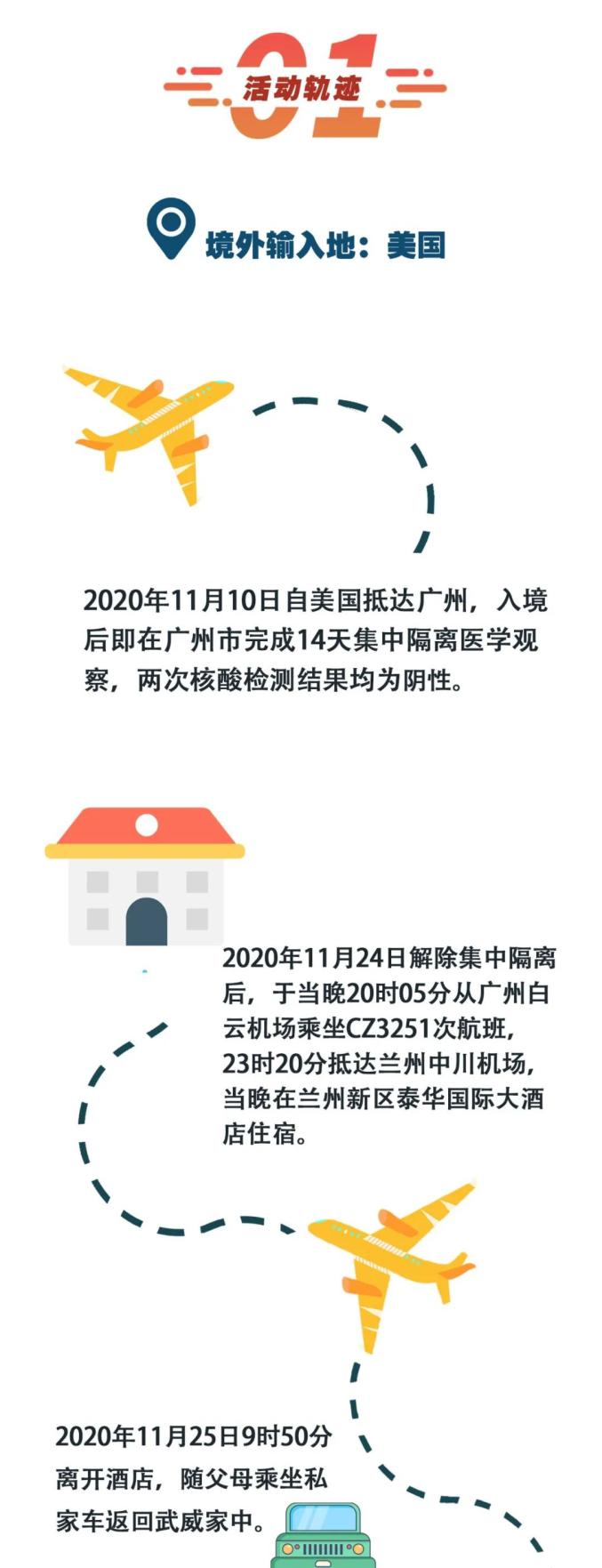 “一图读懂感染者轨迹	” 感染者行踪？-第1张图片