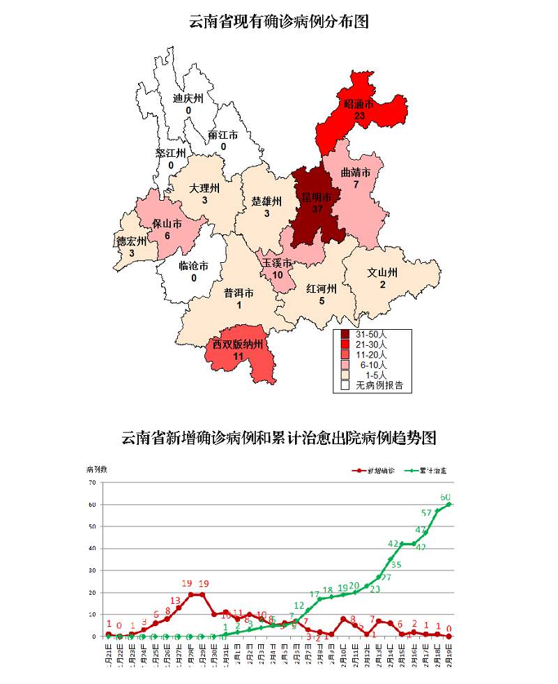 黑龙江绥化市累计确诊92例-黑龙江绥化新增26例无症状-第3张图片