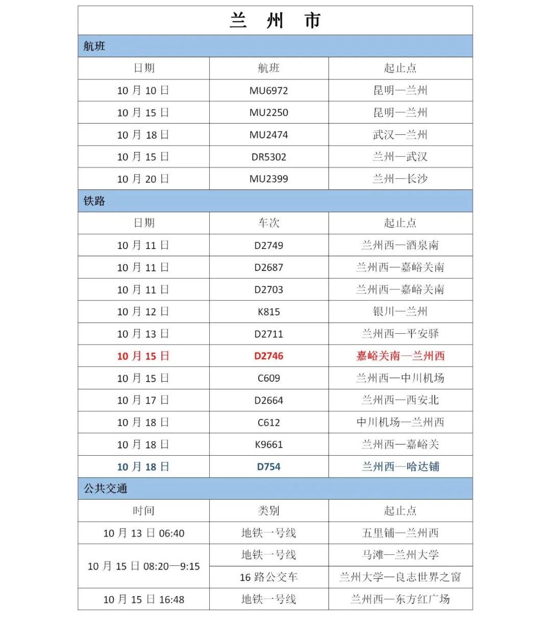 今日疫情31省新增情况︰(今日疫情最新消息31省)-第2张图片