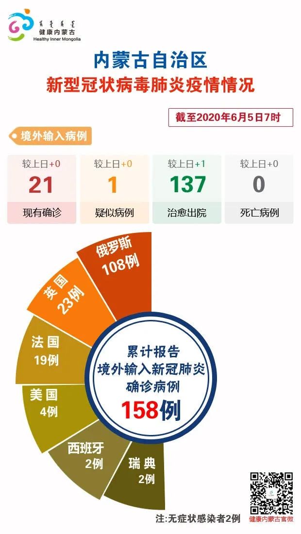 内蒙古新增1例本土确诊.内蒙古新增1例本土确诊病例轨迹-第1张图片