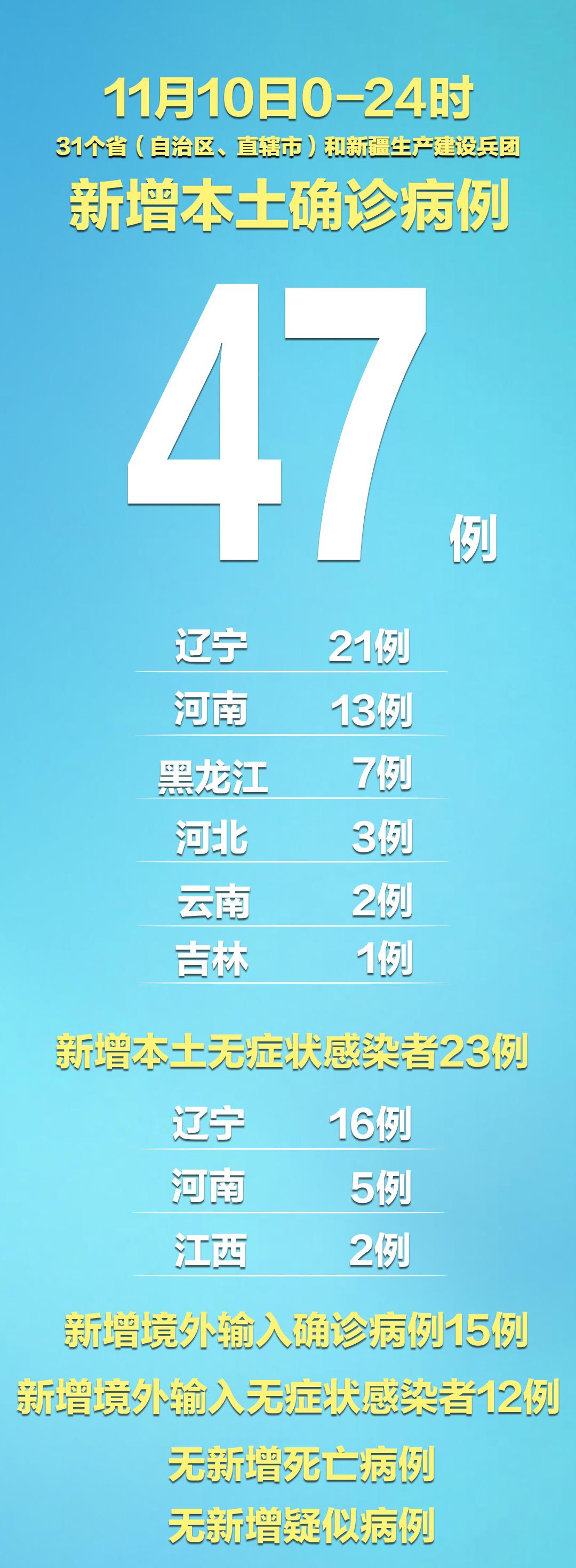 31省区新增32例确诊-31省区市新增确诊2-第3张图片