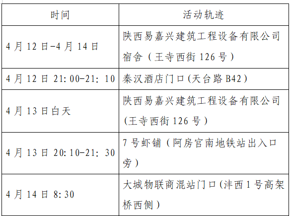 “西安通报2病例轨迹” 西安2例确诊病例详情公布？-第1张图片