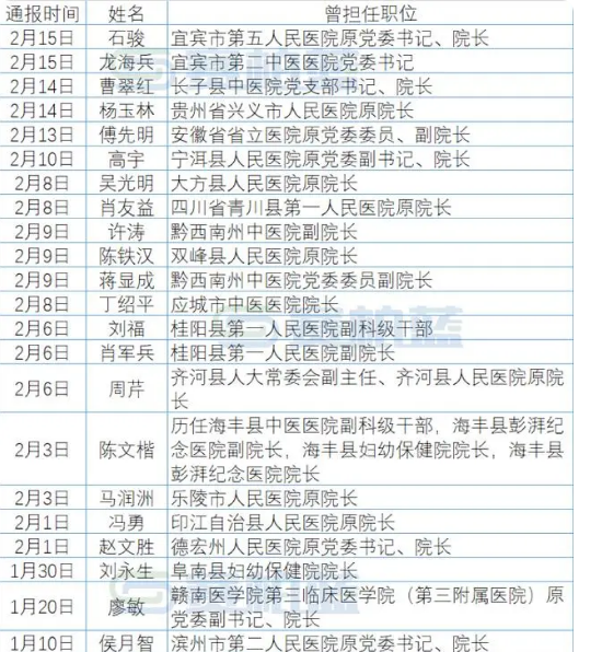 31省区市新增本土确诊80例,31省区市新增确诊20例 含本土8-第3张图片