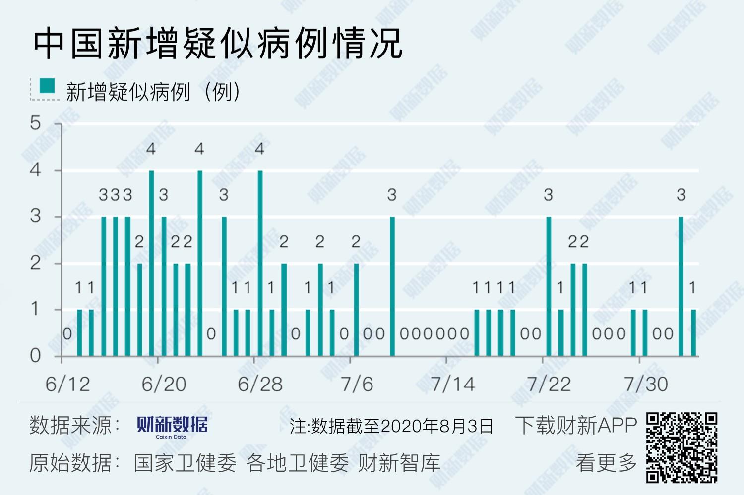 西安新增4例本土确诊︰(西安新增1本土病例)-第3张图片