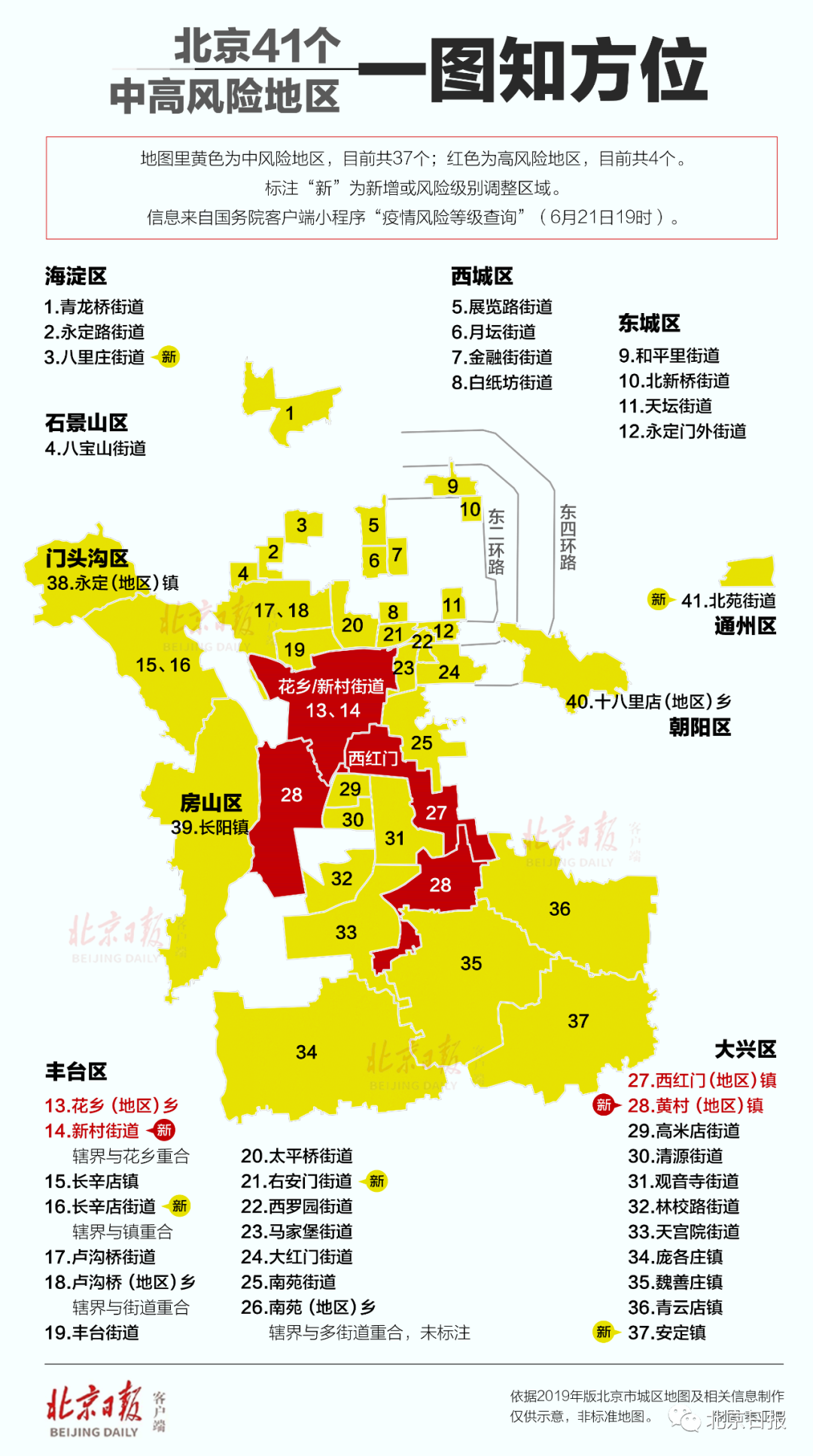 “成都风险地区已更新	” 成都风险区域图等级划分最新？-第1张图片