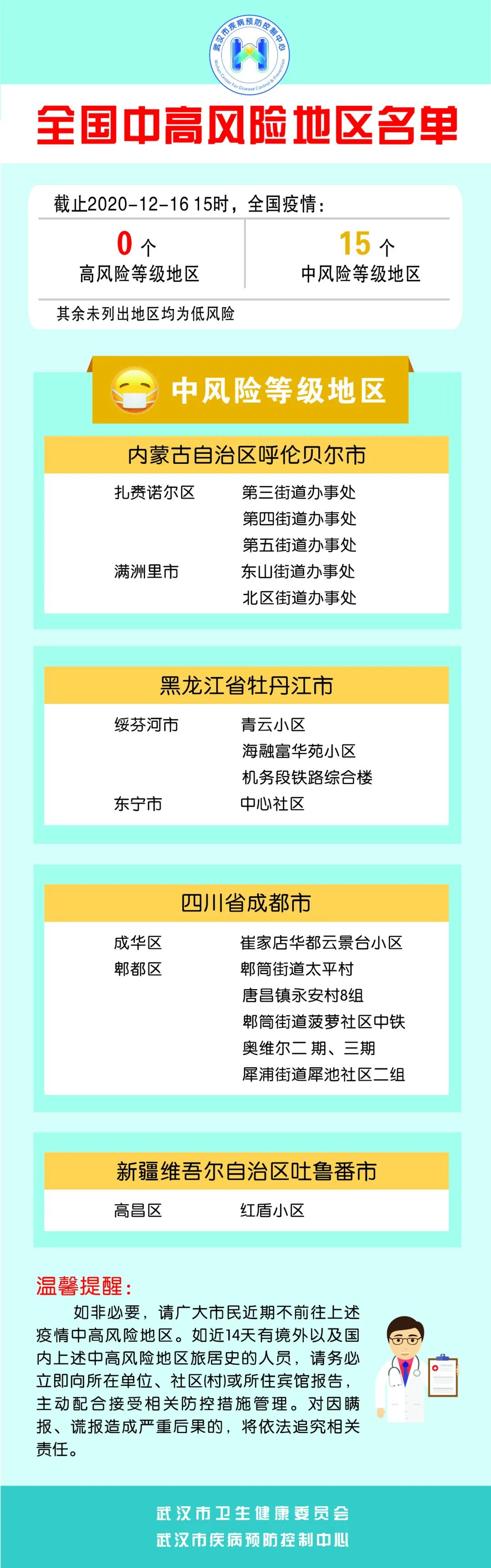 “成都风险地区已更新” 成都风险区域图等级划分最新？-第2张图片