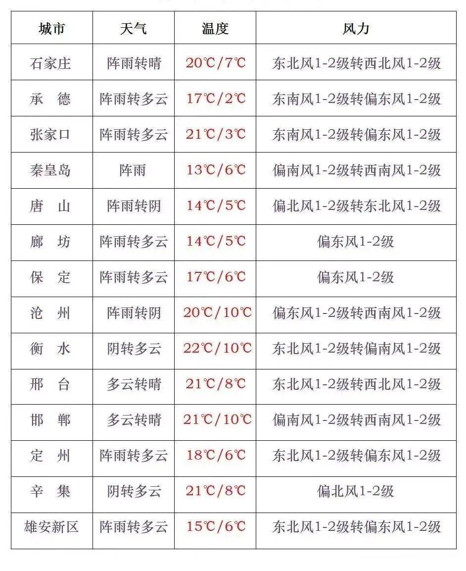 “石家庄最新疫情” 石家庄最新疫情最新消息实时情况？-第1张图片