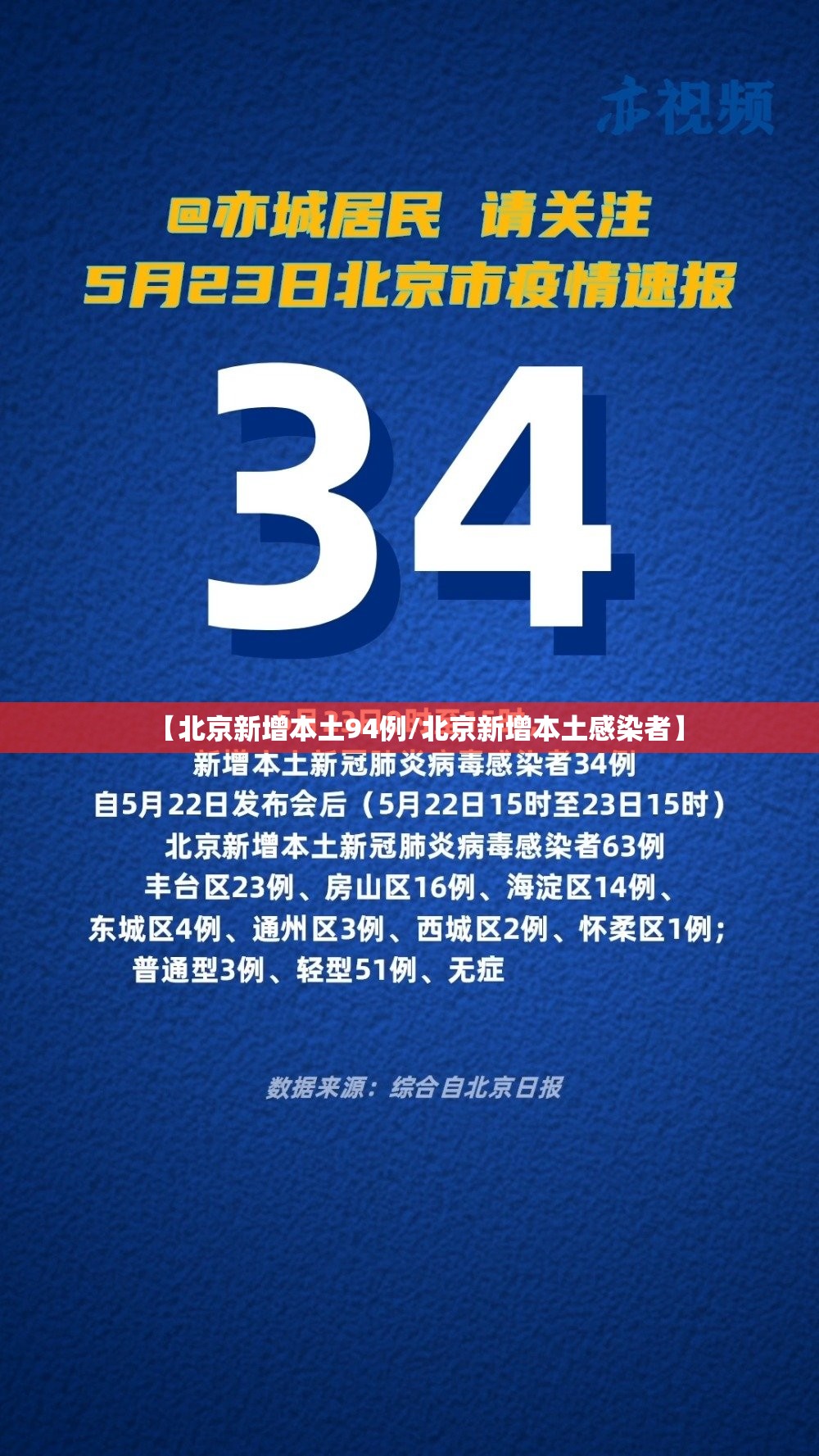 31省区市新增本土确诊16例.31省区市新增确诊15例 含本土6例-第1张图片