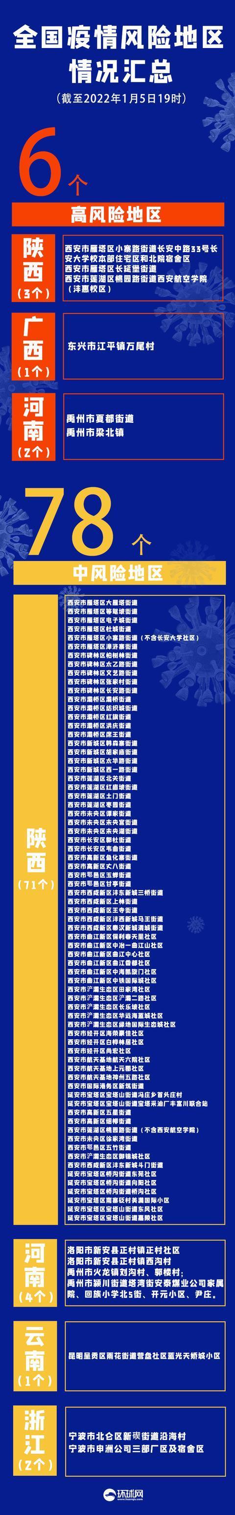 西安疫情新增情况,西安 疫情 新增-第1张图片